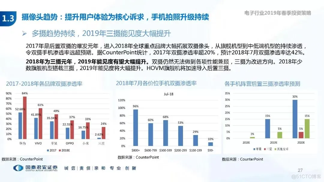 5G+AI深度研究(205页PPT)_AI_27